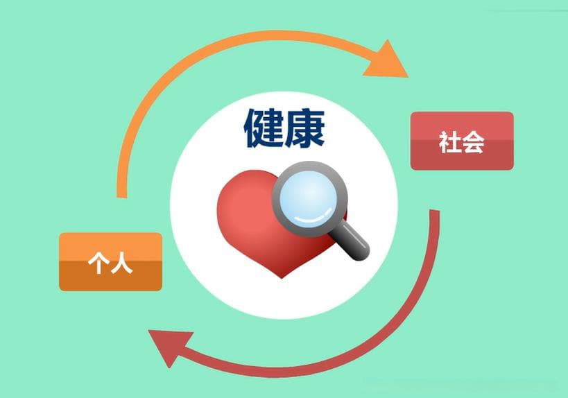 健康的概念演变与影响因素分析