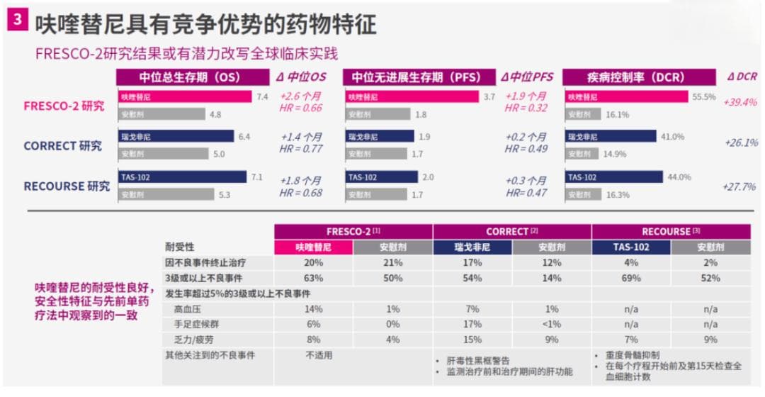 李嘉诚45亿抛售中药资产的背后有什么逻辑？