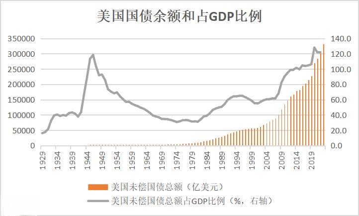 中国、日本、英国、俄罗斯持有的美国国债变化