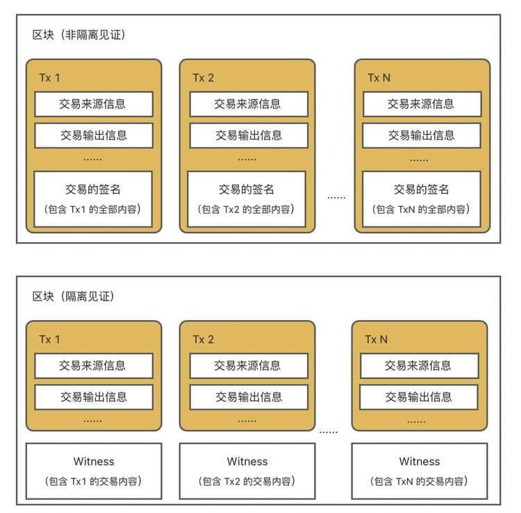 Web3新手系列：我的比特币为什么有多种地址？