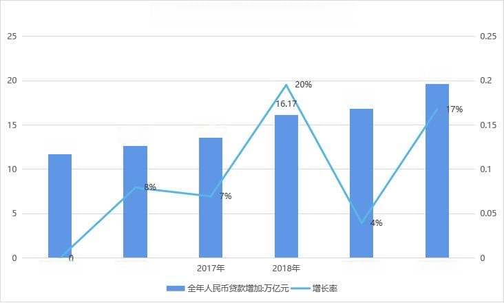 拆解产品分析的框架，共5个模块，附案例！
