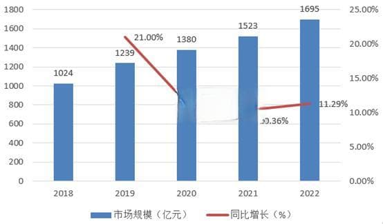 职业技能培训行业未来发展趋势及市场需求分析