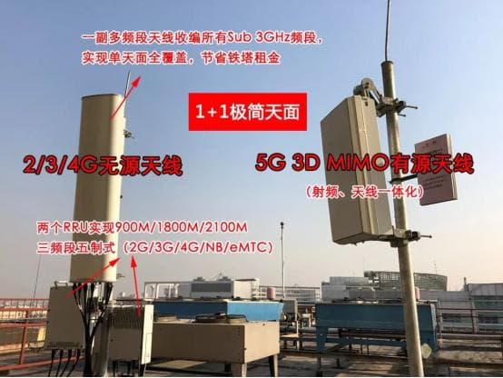 「科普」带你认识5G基站