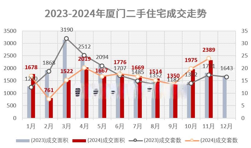 厦门楼市，滑下来了！