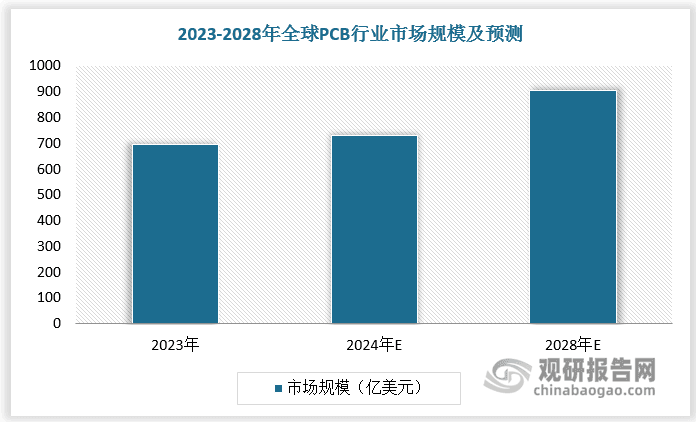 中国感光干膜行业现状深度研究与发展趋势预测（2025-2032年）