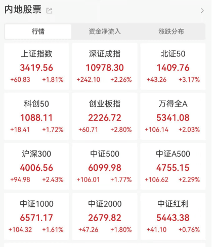 大涨！原因，找到了！
