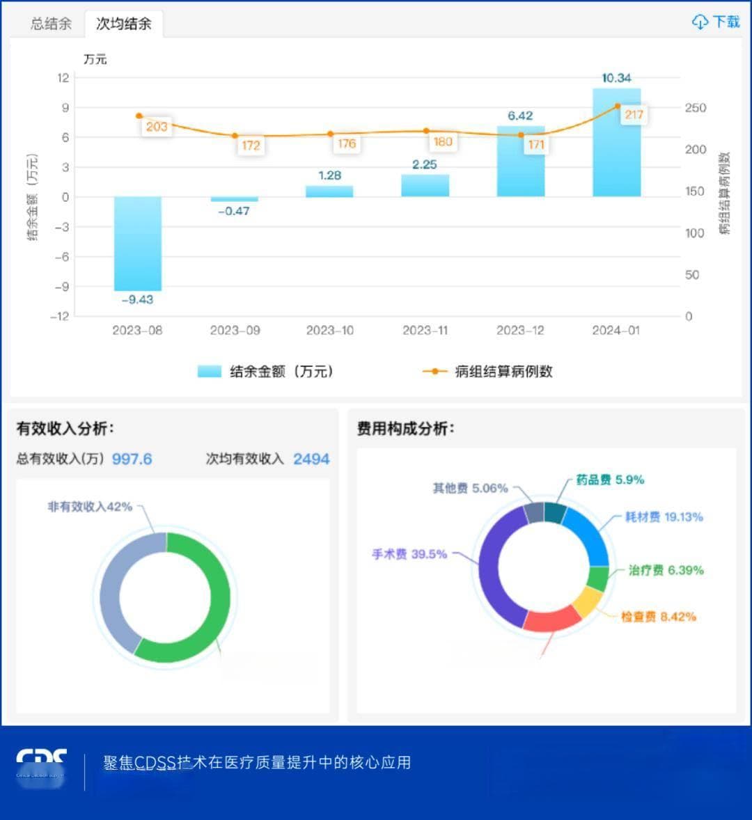 控费思路和管理手段都要转变 “医保版临床路径”落地方案解析