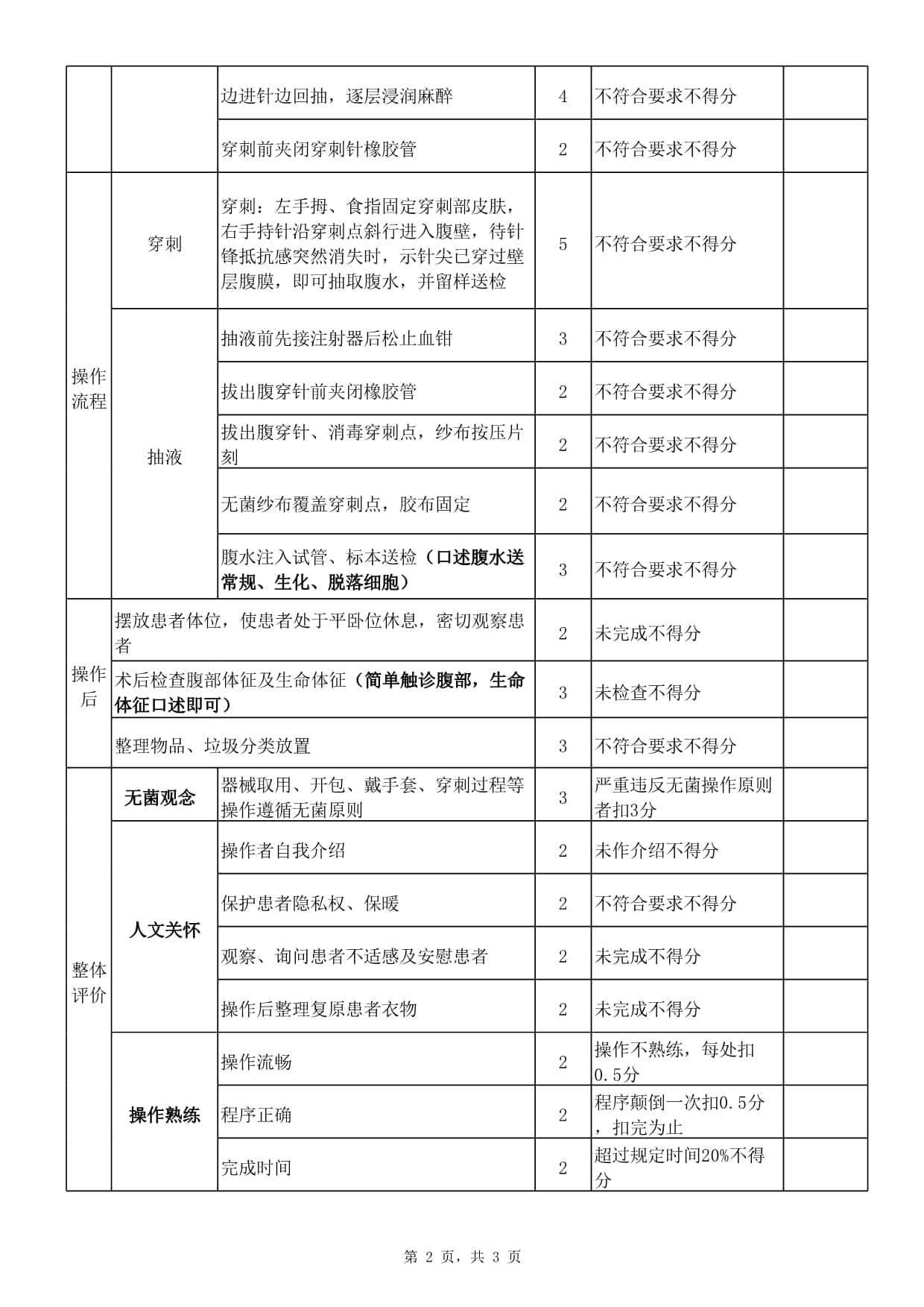 腹腔穿刺术评分标准