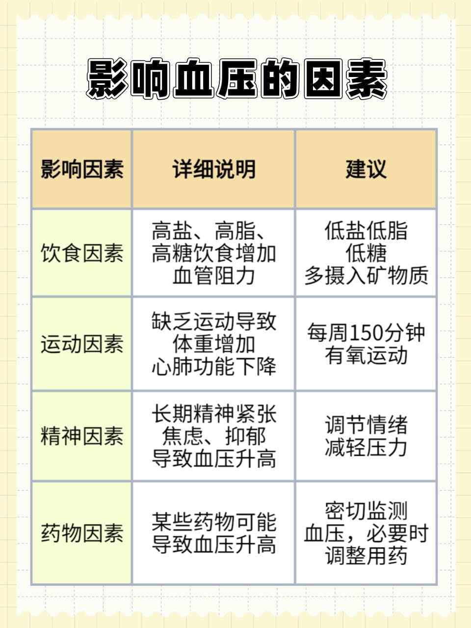 血压正常值是多少范围？正确守护血压