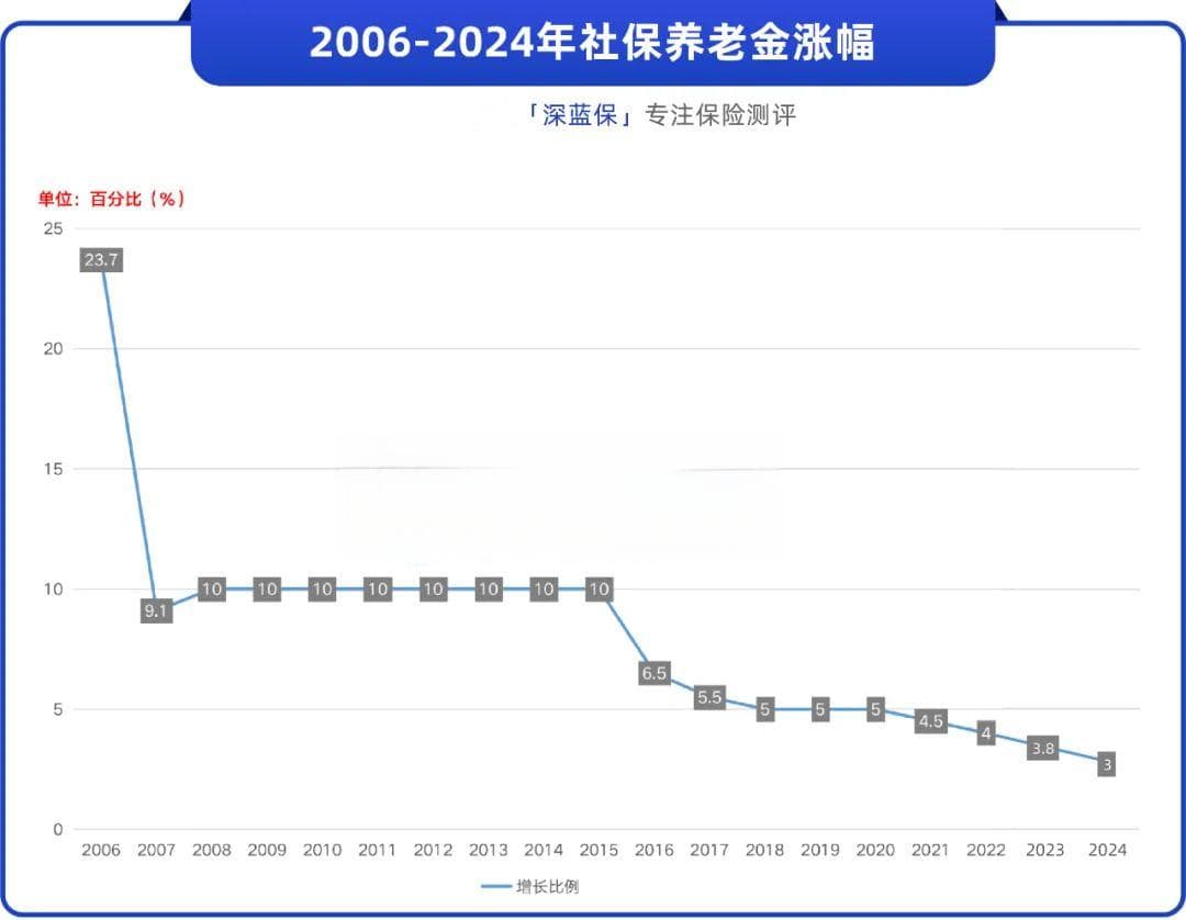 养老金即将迎来21连涨，农村老人能领多少？