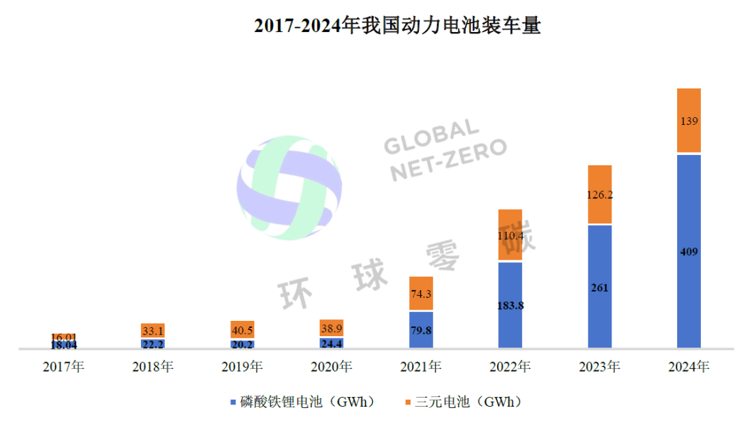 动力电池市场悄然生变，三元为何被磷酸铁锂淘汰