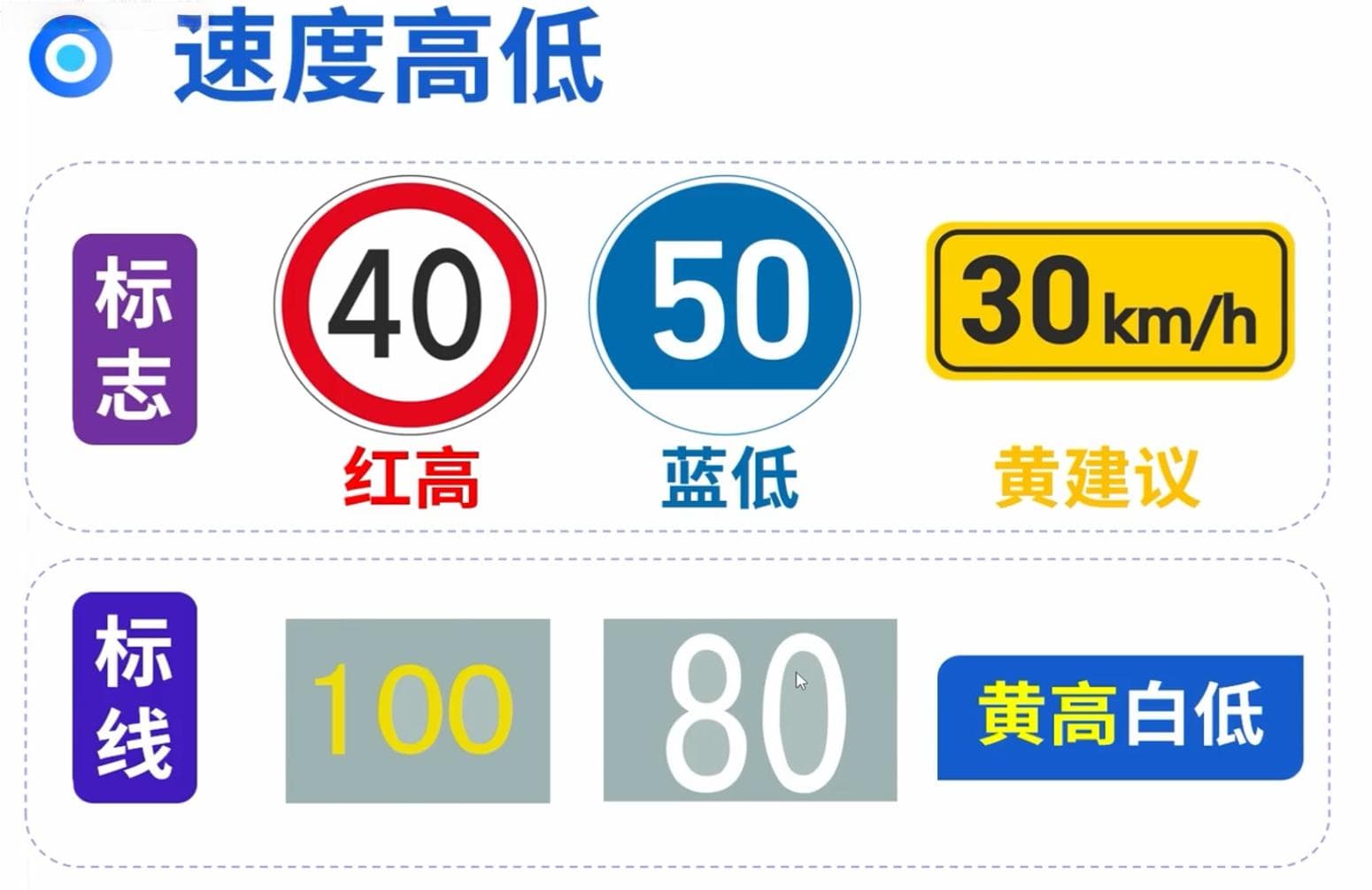 驾考必背：2024科目一知识点口诀大全