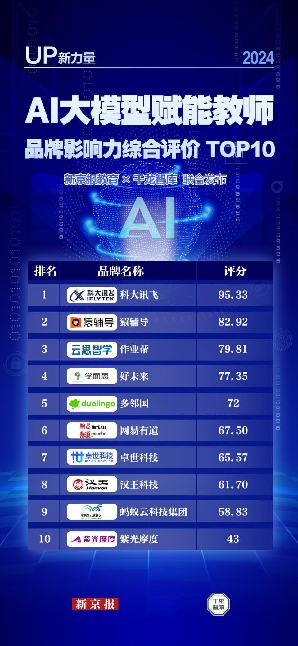 聚焦AI大模型、少儿编程，新京报教育联合千龙智库发布两项报告