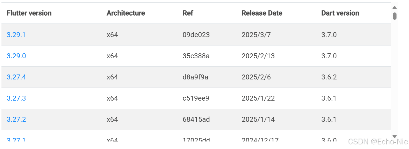 Windows系统下Flutter开发环境配置完整指南