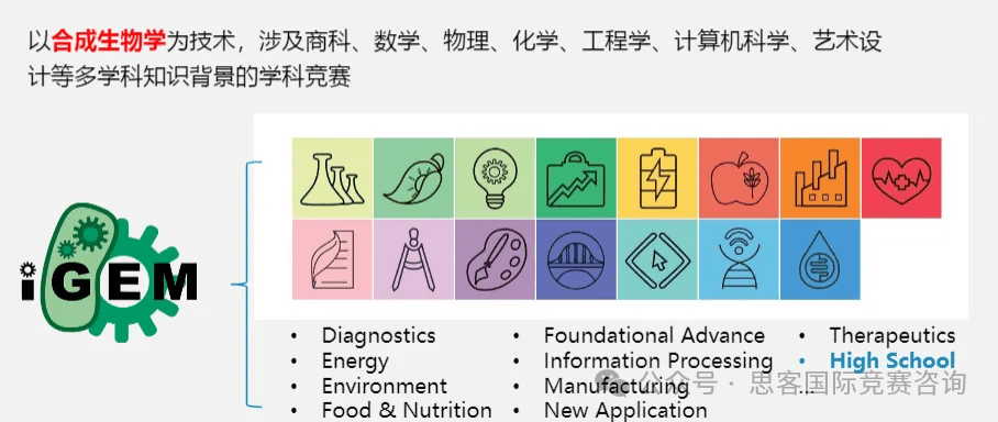iGEM竞赛选题攻略：如何选择一个优秀的项目主题