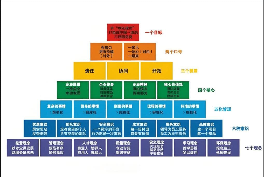 如何制定和实施适合企业发展的经营理念？