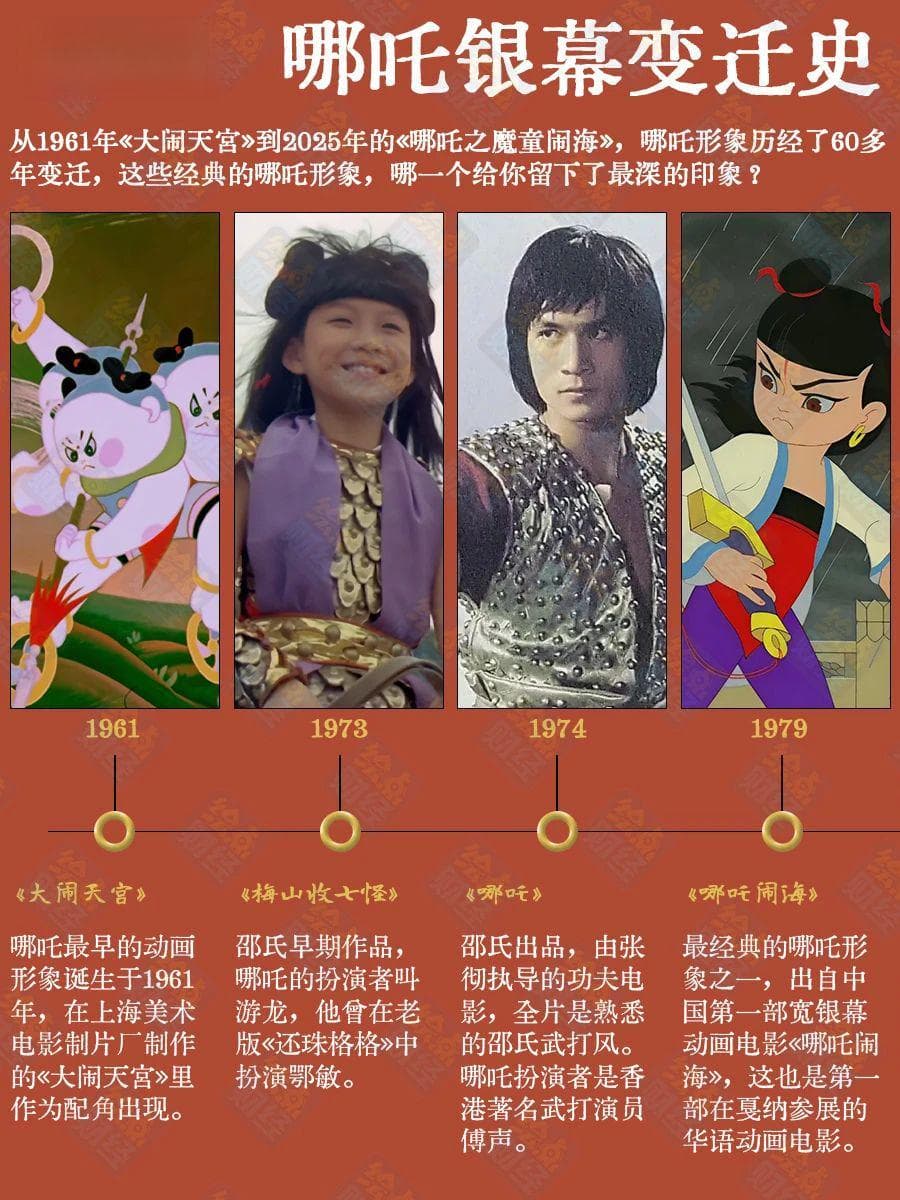 60年哪吒形象变迁史：从反派到英雄的演变之路
