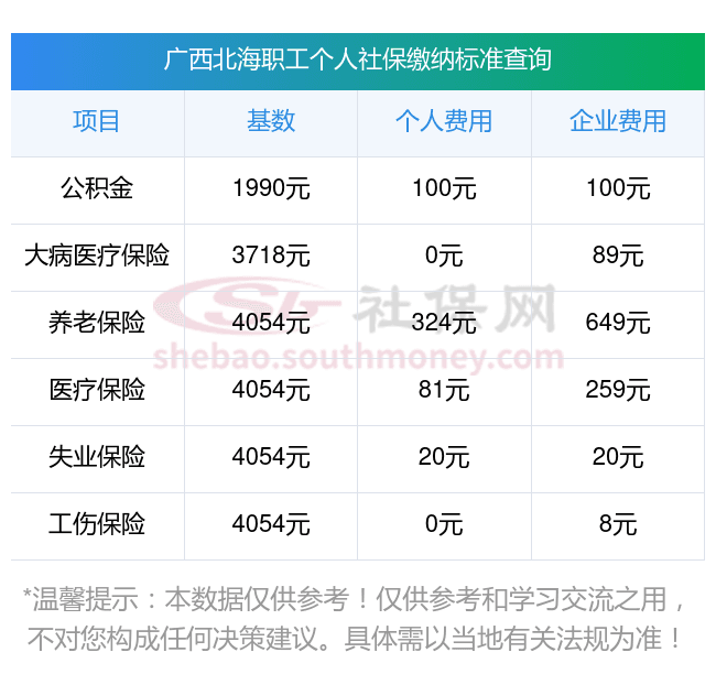 2025年广西北海社保缴费标准详解：公司和个人各需缴纳多少？