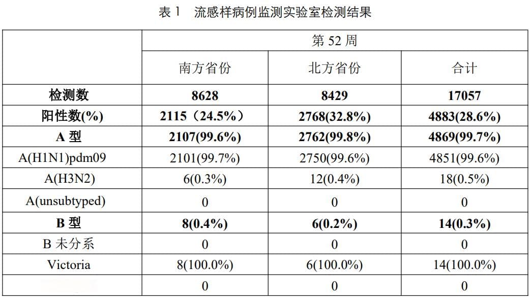 近期甲流高发，肾病患者如何应对？
