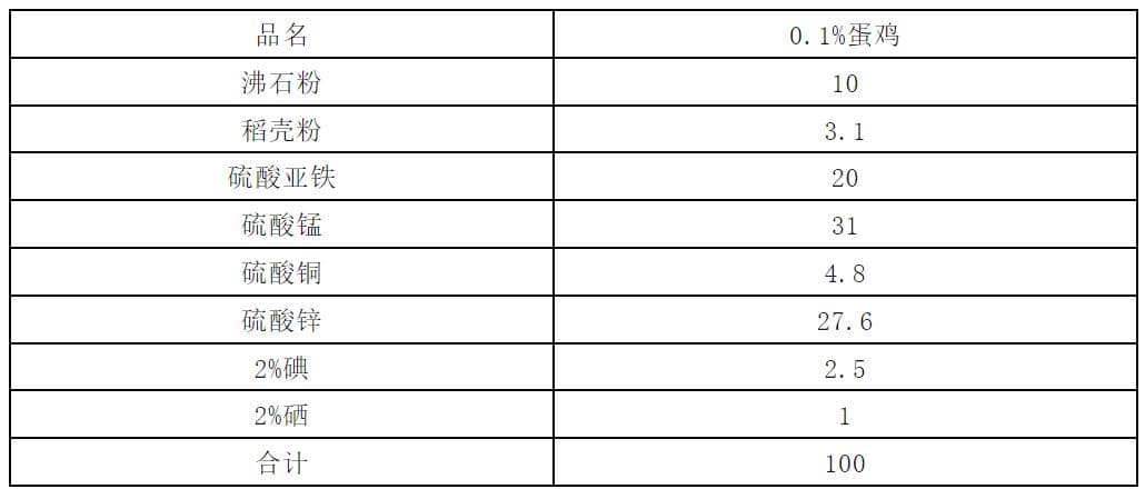 微量元素的改变与思考