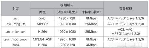 视频编码格式哪个好？如何选择最适合的视频编码格式？