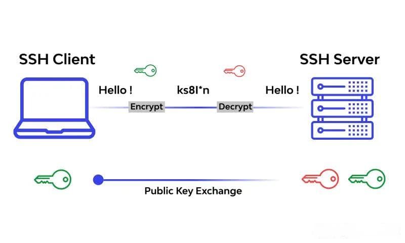 SSH深度解析：从原理到实践，打造高效安全的远程管理