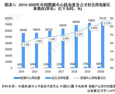 “东数西算”工程下的数据中心电力消耗与能效管理