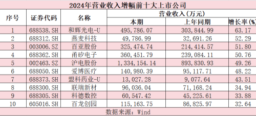 近120家上市公司业绩快报出炉，15家利润超百亿元，谁是A股最大“赢家”？