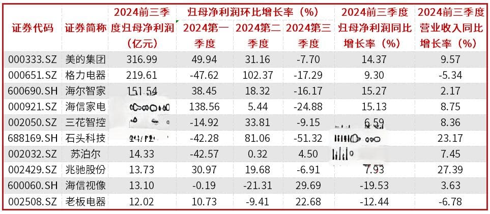 2025年国补启动，家电、数码等产业链受益
