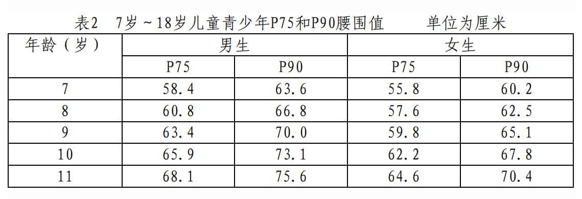 孩子不做“小胖墩” 定期筛查很必要