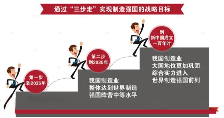 制造业数字化转型：白板与可视化大屏如何选？