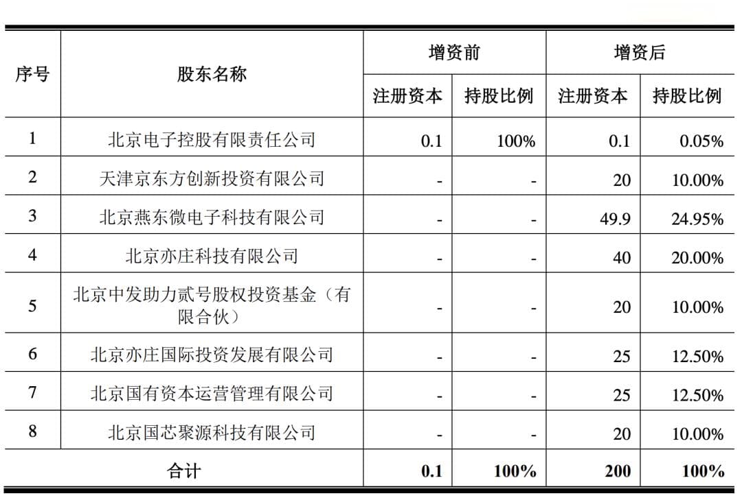 11月半导体投融资&IPO一览