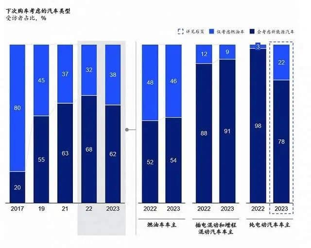 “买纯电，我后悔了。”
