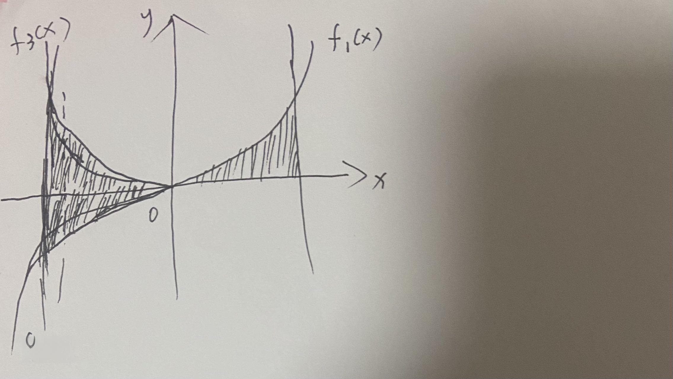 积分、面积、对称性