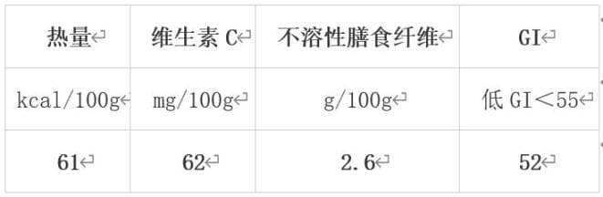 冬天最值得吃的 10 种蔬果，很多人都错过了！