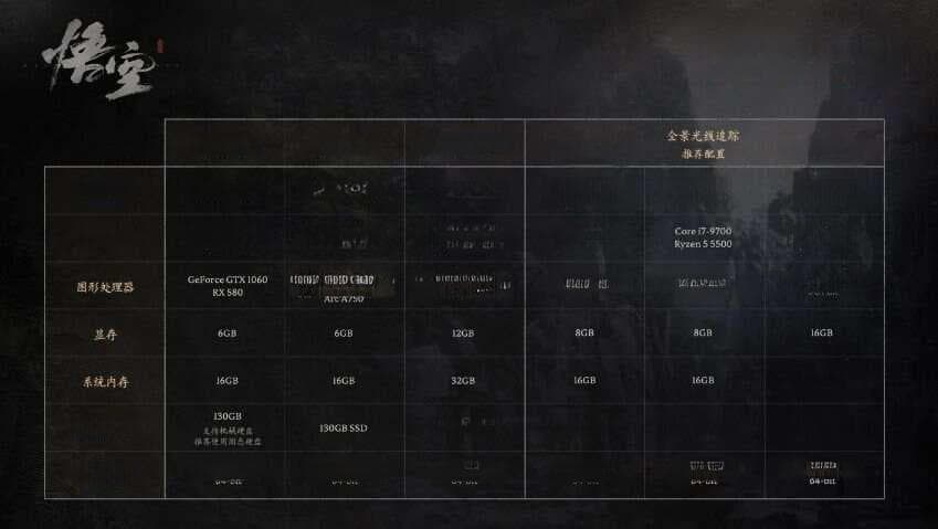 《黑神话：悟空》性能测试工具登陆Steam，你的电脑能否试玩？
