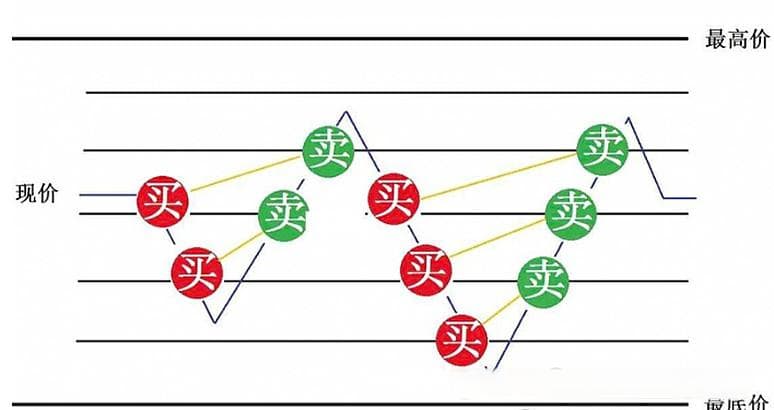 ETF交易型投资策略详解：从波段交易到轮动策略