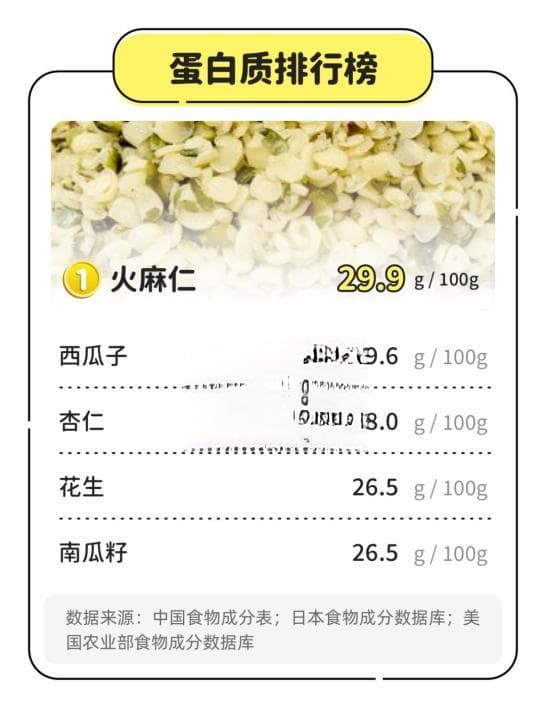 21种坚果的排名顺序，年货就囤它了
