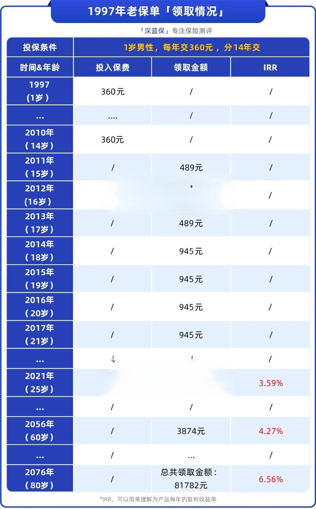 “连通胀都跑不赢，买养老金还有意义吗？”