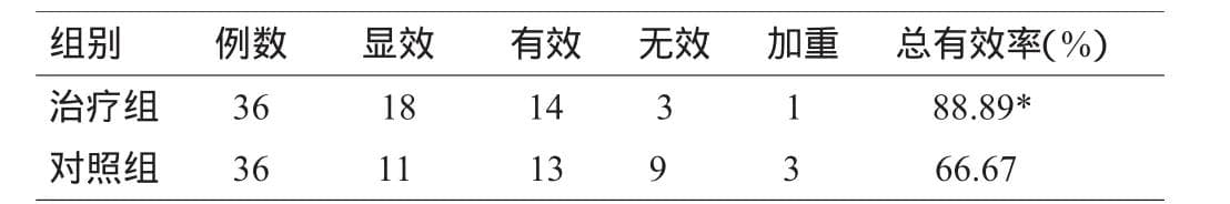 血塞通注射液治疗稳定型心绞痛疗效观察