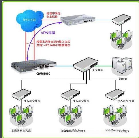一文读懂通信协议与网络协议：定义、区别与应用