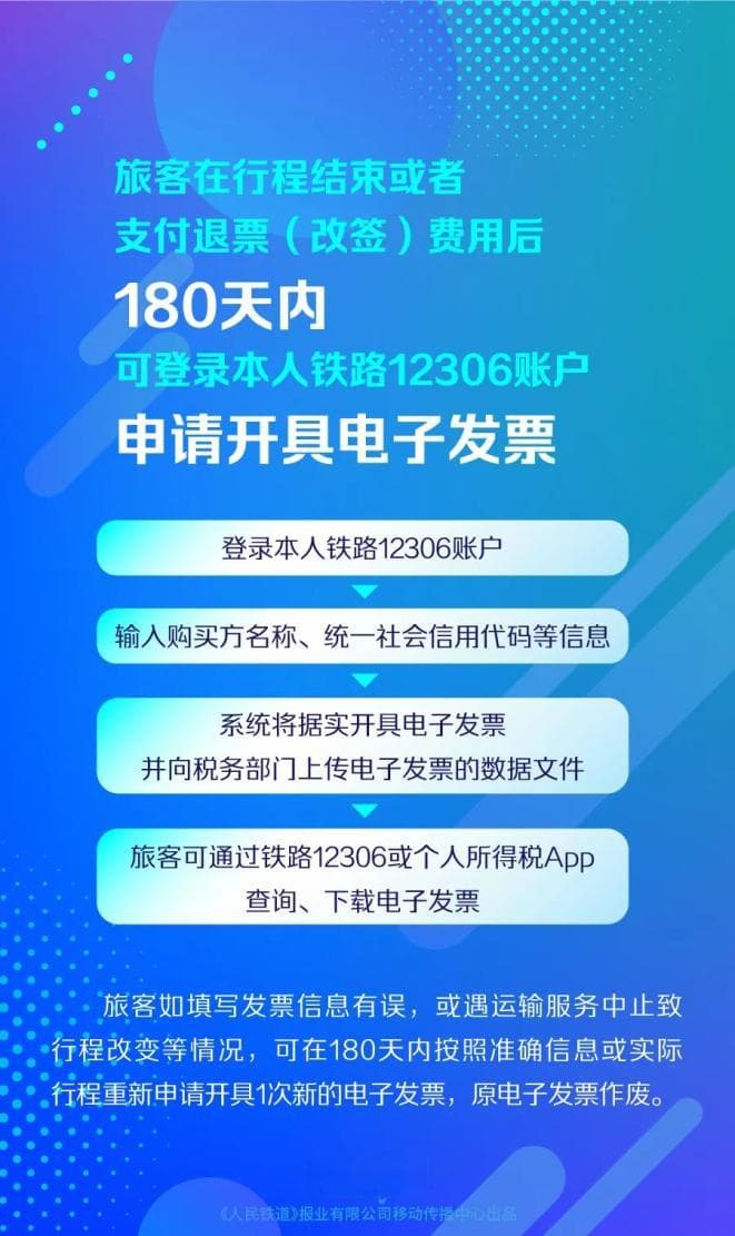 报销不用打印火车票了！12306下月上线电子发票