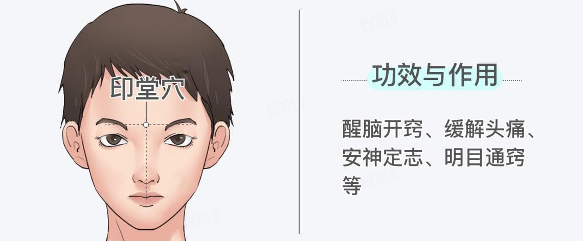 印堂穴的位置图和功效作用