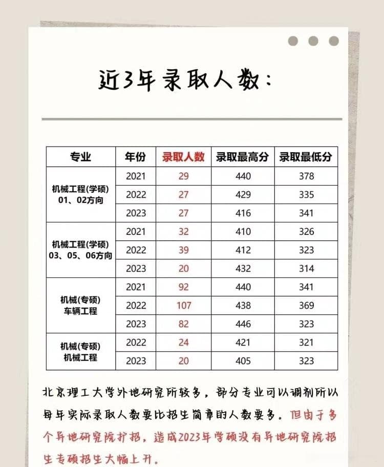 北京理工大学机械工程车辆工程考研复试面试攻略