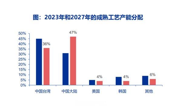 2025年电子行业分析：AI终端崛起与半导体自主可控的双轮驱动