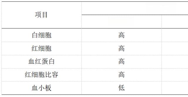 为什么采末梢血要用左手无名指？末梢血和静脉血有何不同？