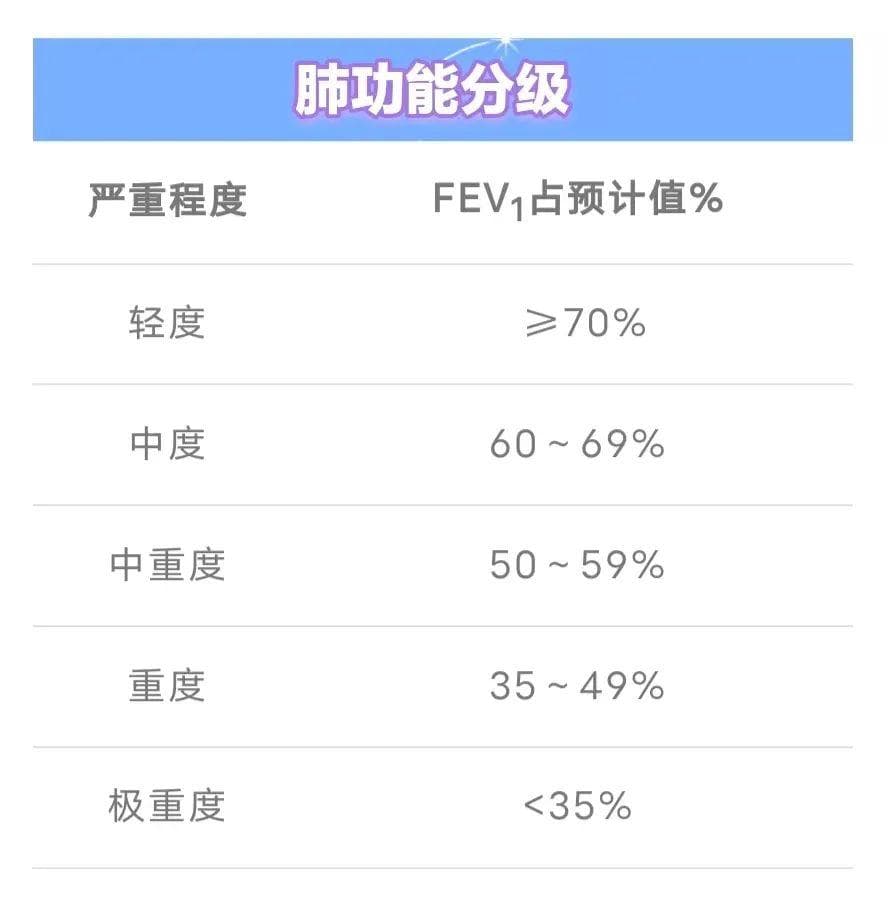 肺功能不全患者胸外科手术麻醉管理指南