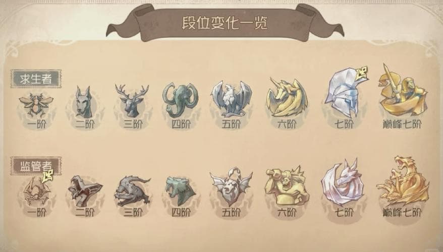 第五人格怎么玩：详细攻略与玩法解析