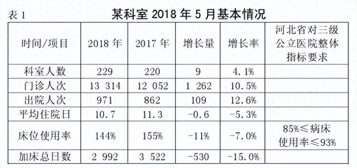 公立医院科室经济运营指标分析体系的构建与研究——以H医院为例