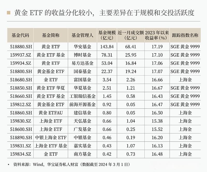 投资黄金的几种方式，你了解吗？